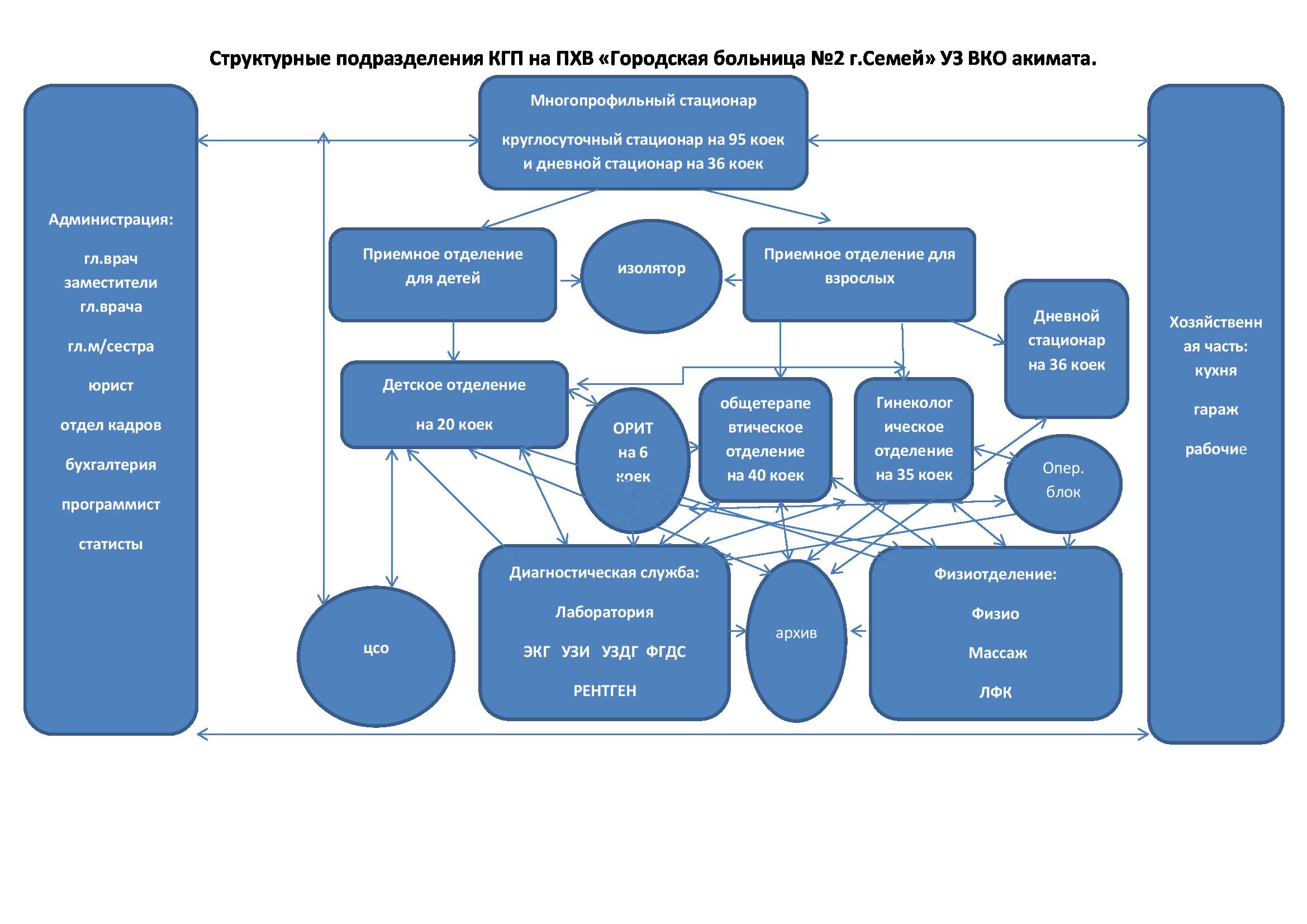 Объекты структурных подразделений